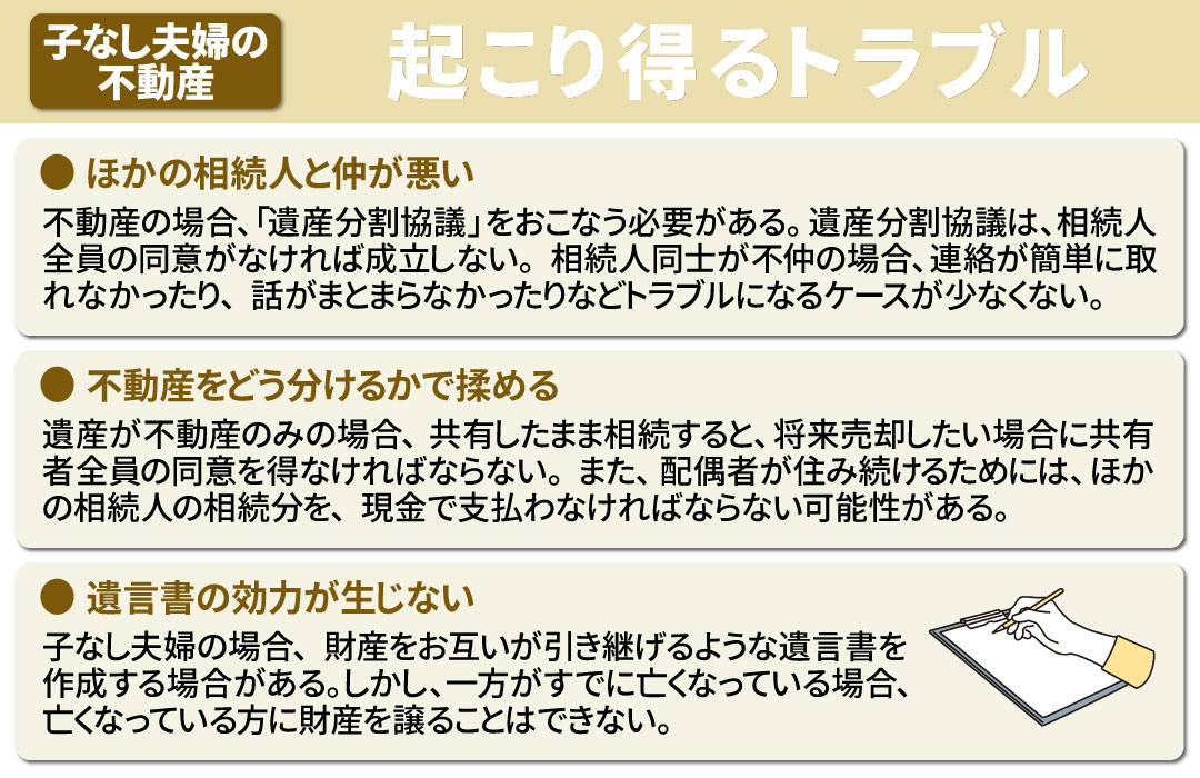 子なし夫婦が不動産を相続する際に起こり得るトラブル