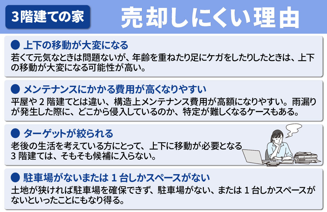 3階建ての家が売却しにくい理由とは？