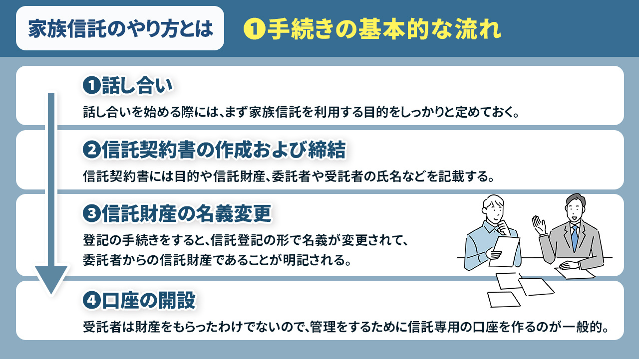 家族信託のやり方とは①手続きの基本的な流れ