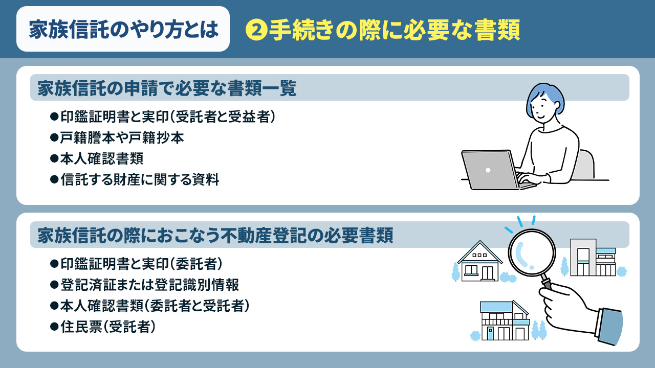 家族信託のやり方とは②手続きの際に必要な書類