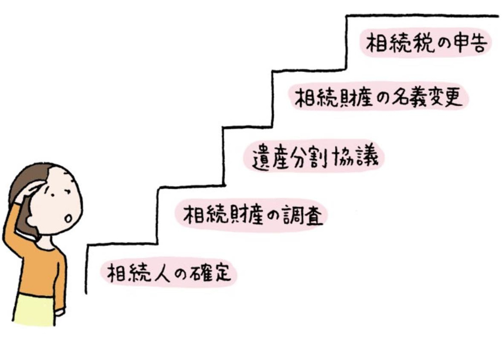 相続時の遺産総額をつかむには？の画像