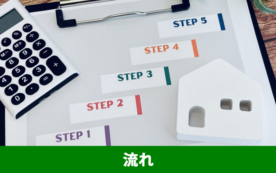 不動産を購入する際の流れは？
