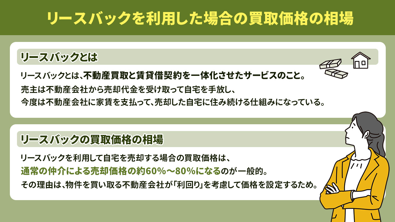 リースバックを利用した場合の買取価格の相場