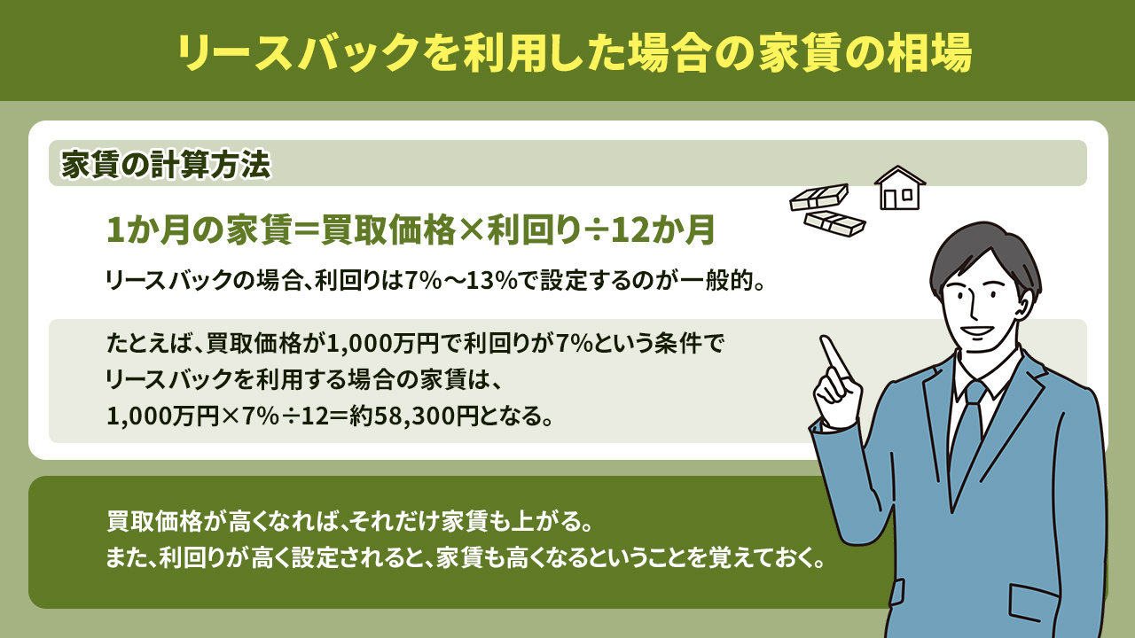 リースバックを利用した場合の家賃の相場