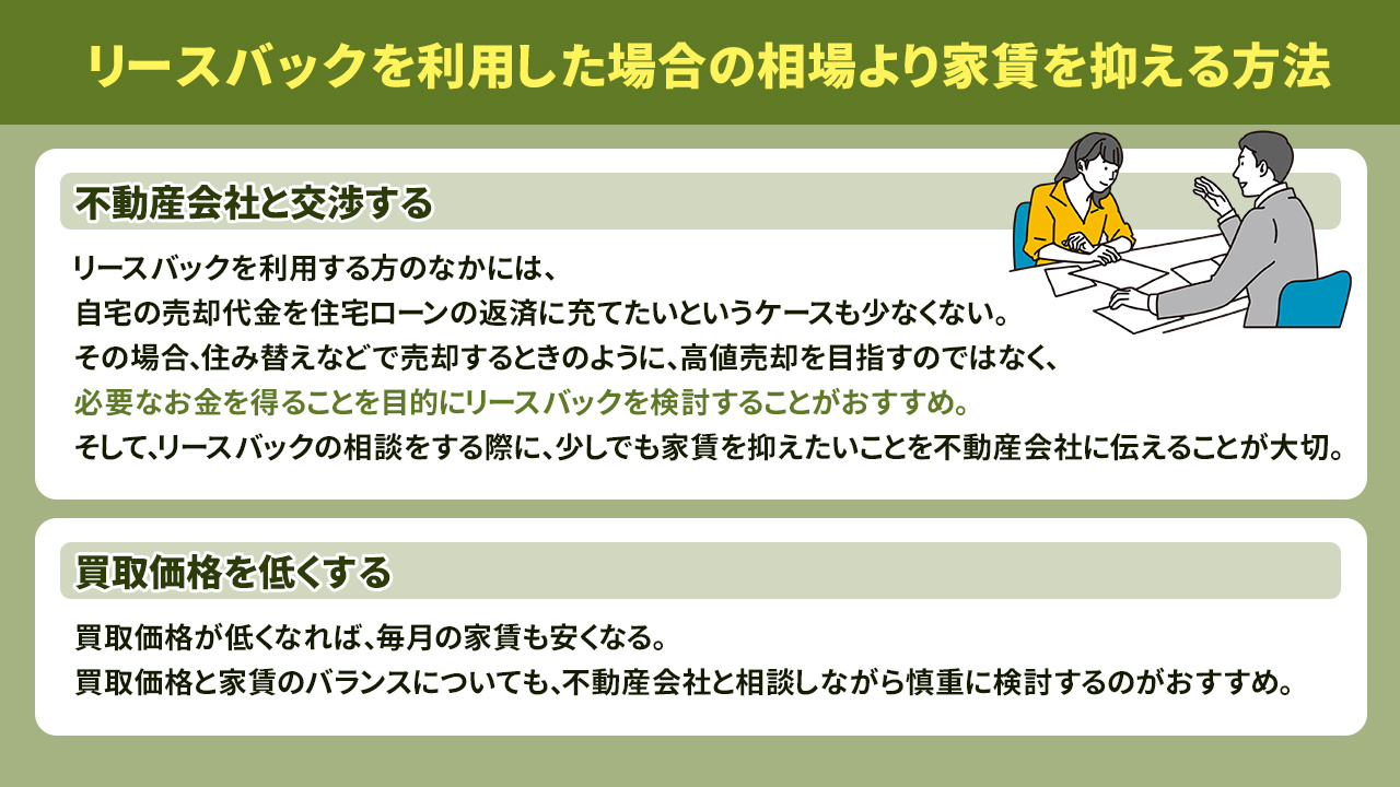 リースバックを利用した場合の相場より家賃を抑える方法