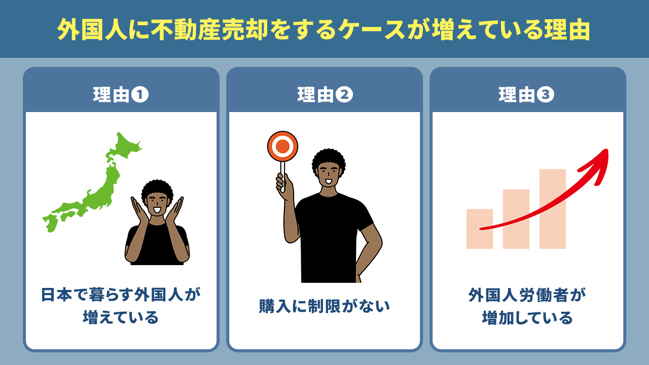 外国人に不動産売却をするケースが増えている理由