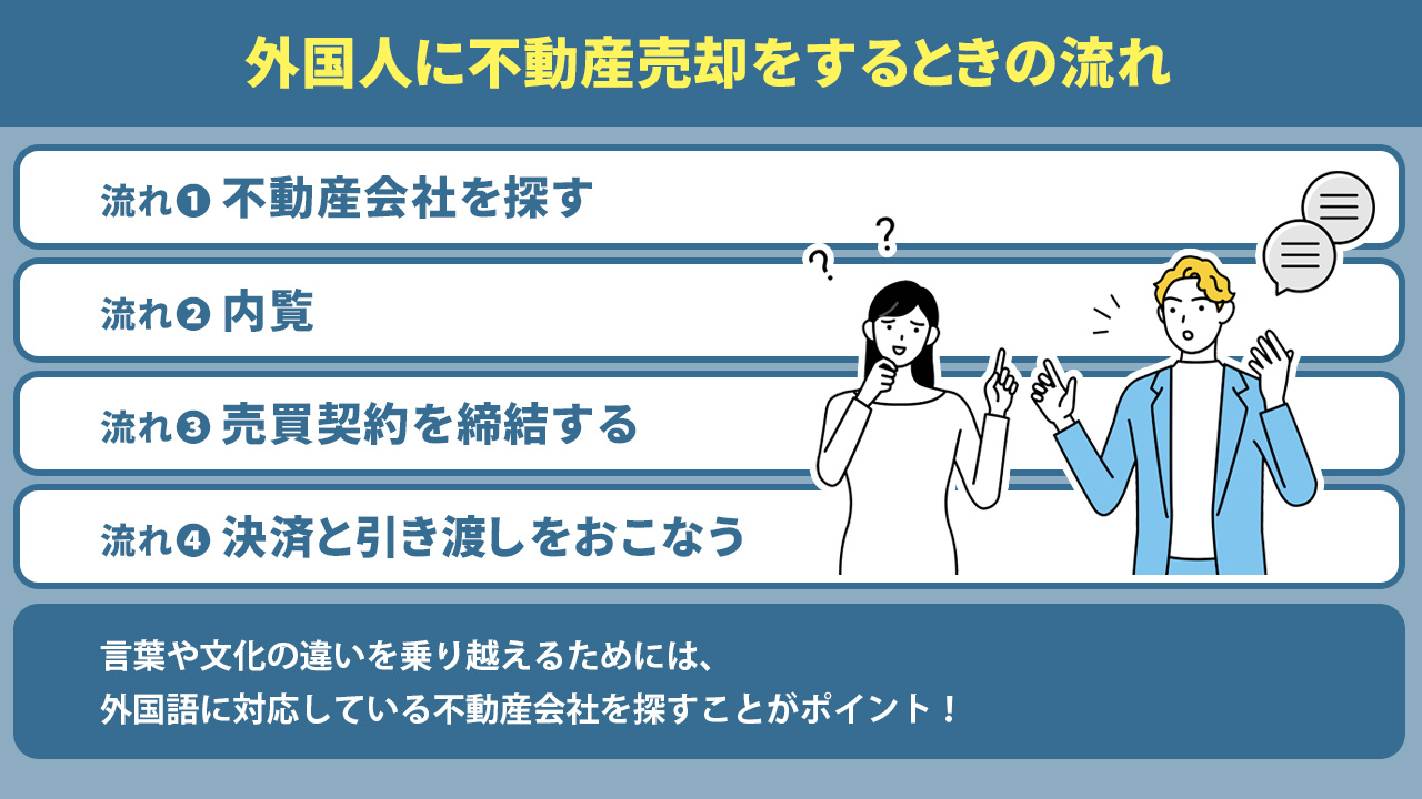 外国人に不動産売却をするときの流れ