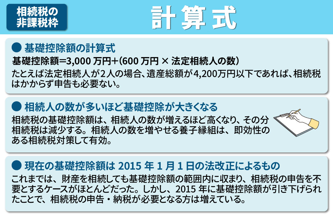 相続税の非課税枠とは？計算時に注意したいポイント
