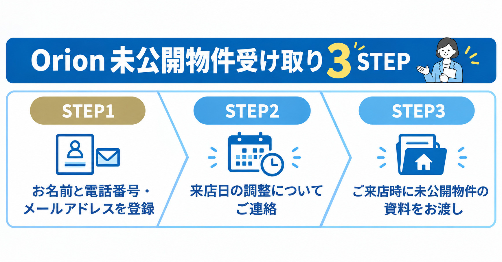 Orion不動産の会員登録3ステップ