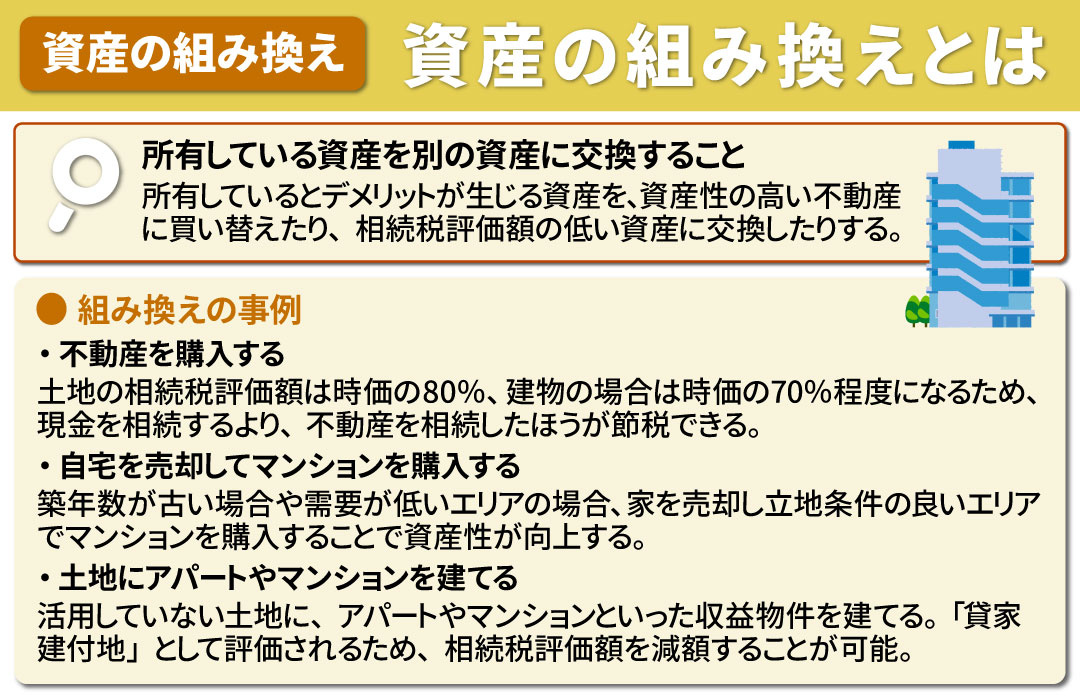 資産の組み換えとは？概要や事例