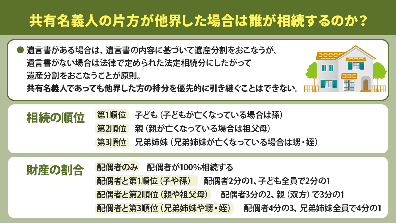 共有名義人の片方が他界した場合は誰が相続するのか？