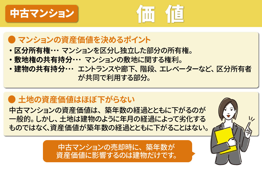 中古マンション売却に築年数は影響する？価値が決まるポイント
