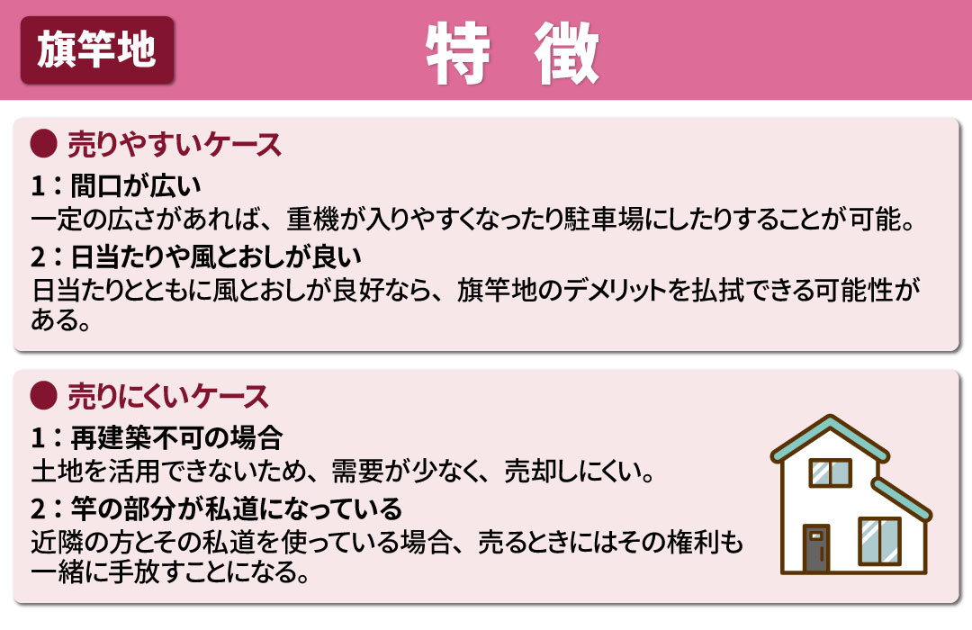 売却しやすい旗竿地と売却しにくい旗竿地の特徴