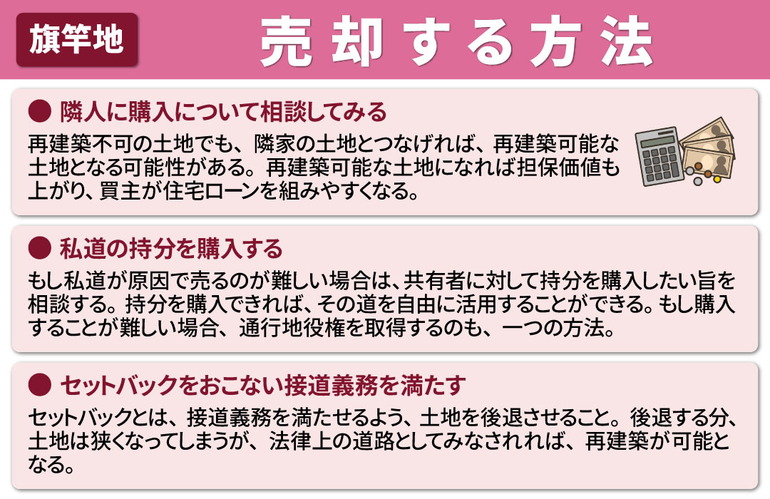 旗竿地を売却する方法