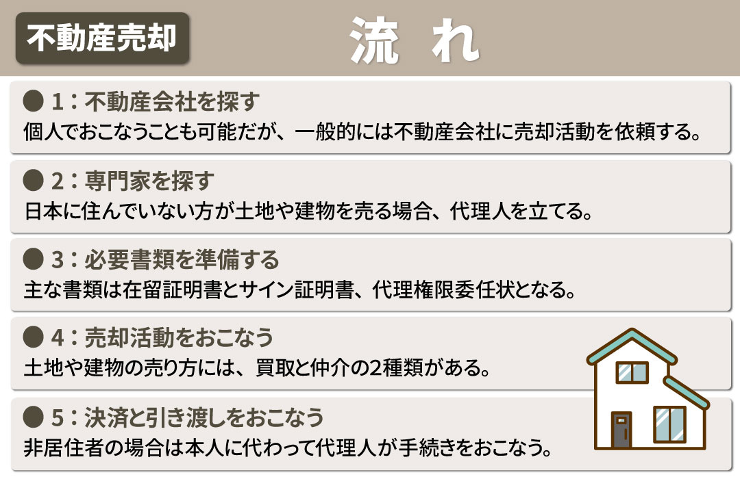 非居住者の不動産売却の流れ