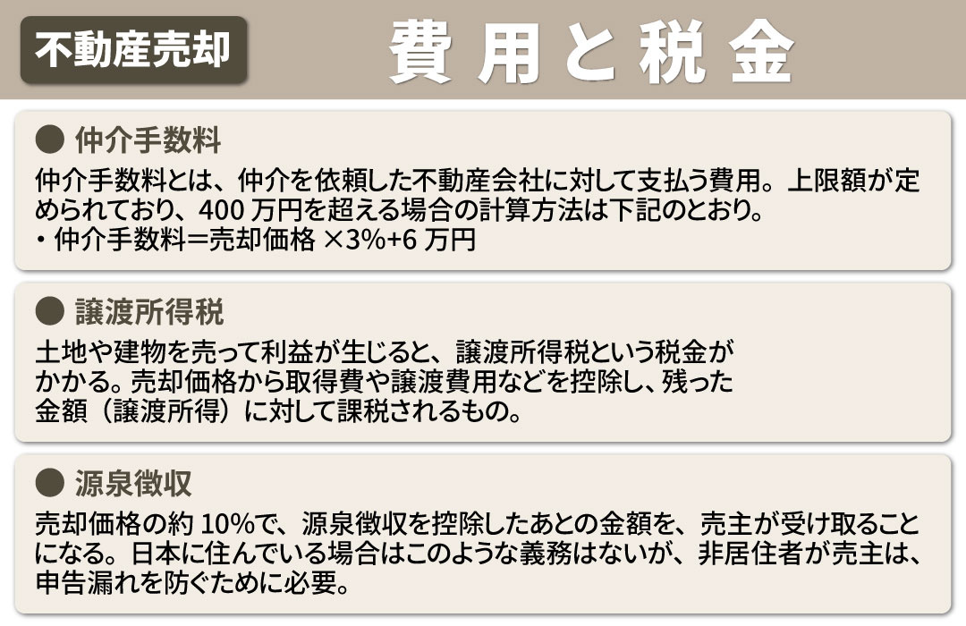 非居住者の不動産売却にかかる費用と税金