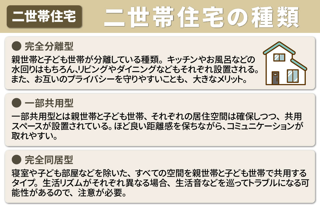 不動産のなかでも売れにくい？二世帯住宅の種類とは