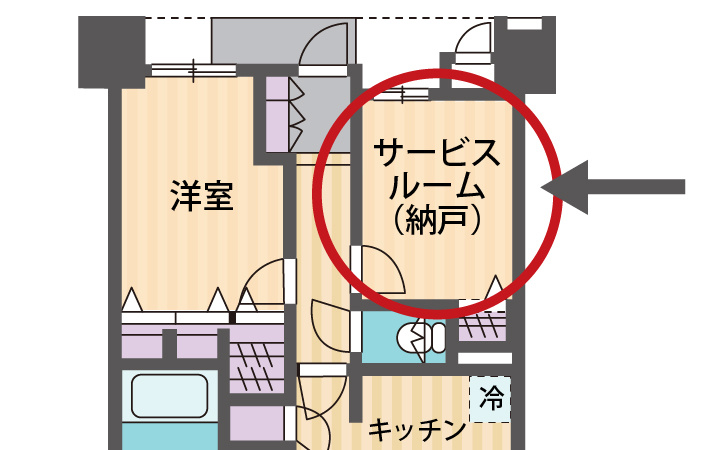 サービスルーム