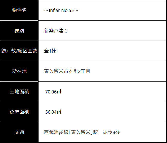 vol.55（東久留米市本町２） 物件概要