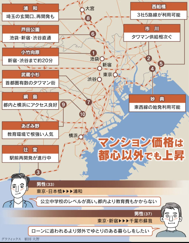 億ションは都心だけにあらず　（日本経済新聞記事）の画像