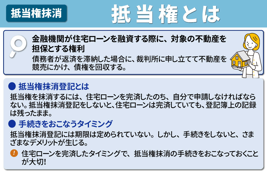 抵当権抹消の手続きとは