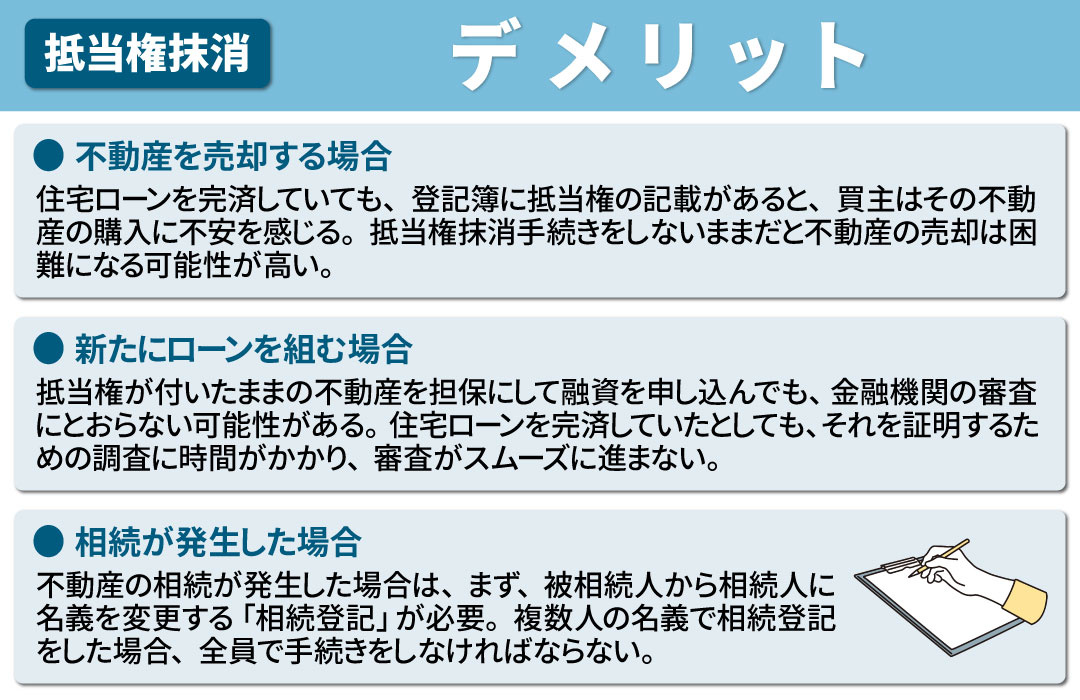 抵当権抹消の手続きをしないと生じるデメリット