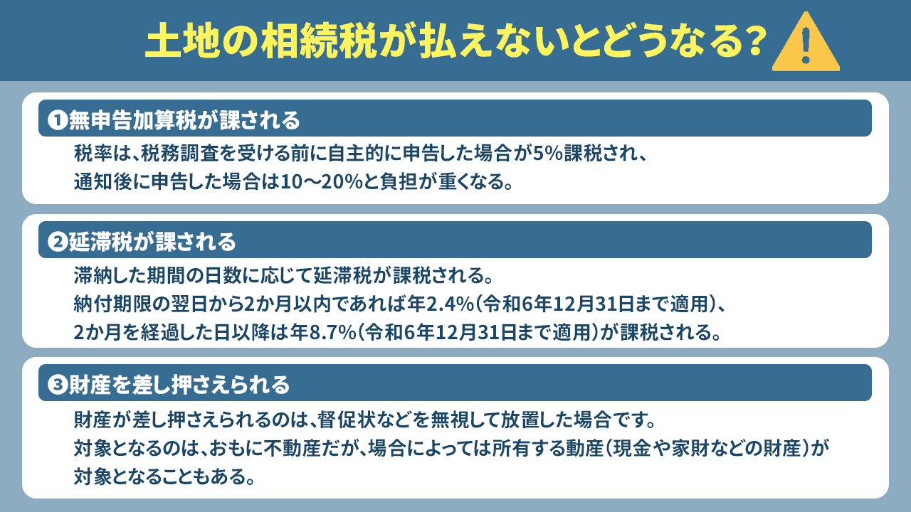 土地の相続税が払えないとどうなる？