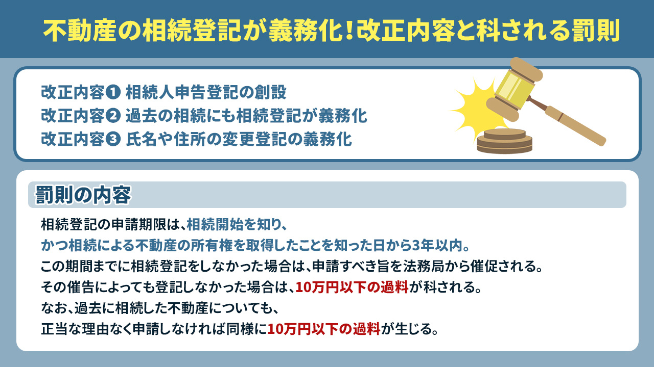 不動産の相続登記が義務化！改正内容と科される罰則
