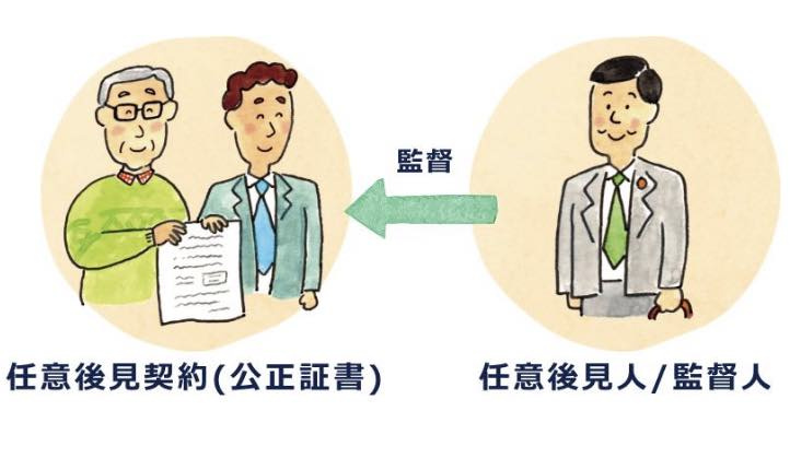任意後見契約の画像