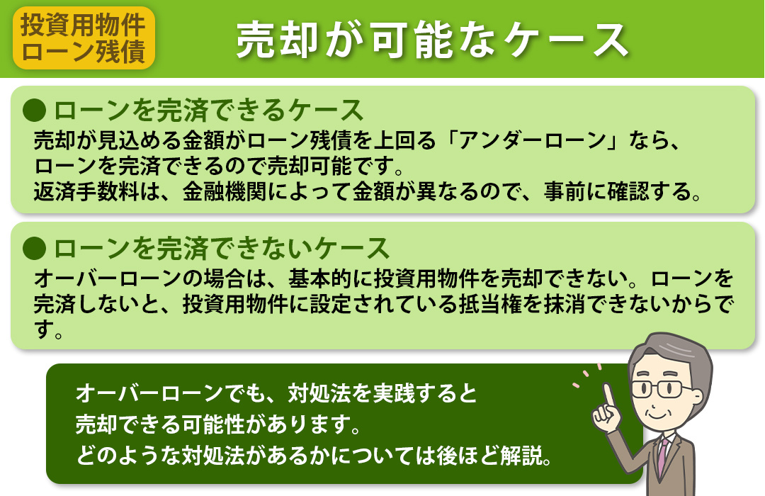 ローン残債のある投資用物件の売却①売却が可能なケース