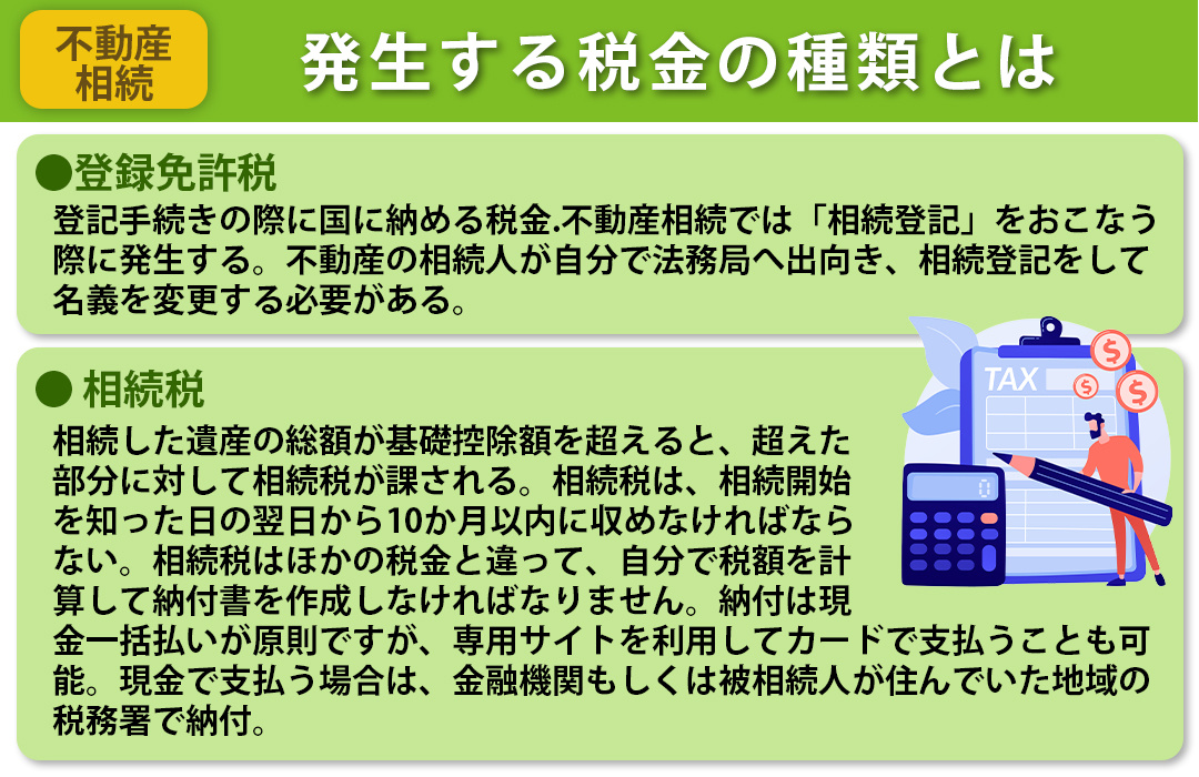 不動産相続時に発生する税金の種類とは