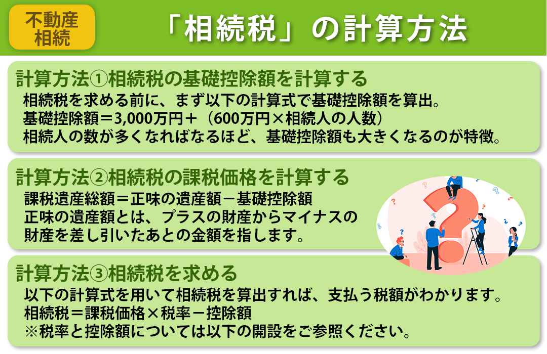 不動産相続における税金の1つ「相続税」の計算方法