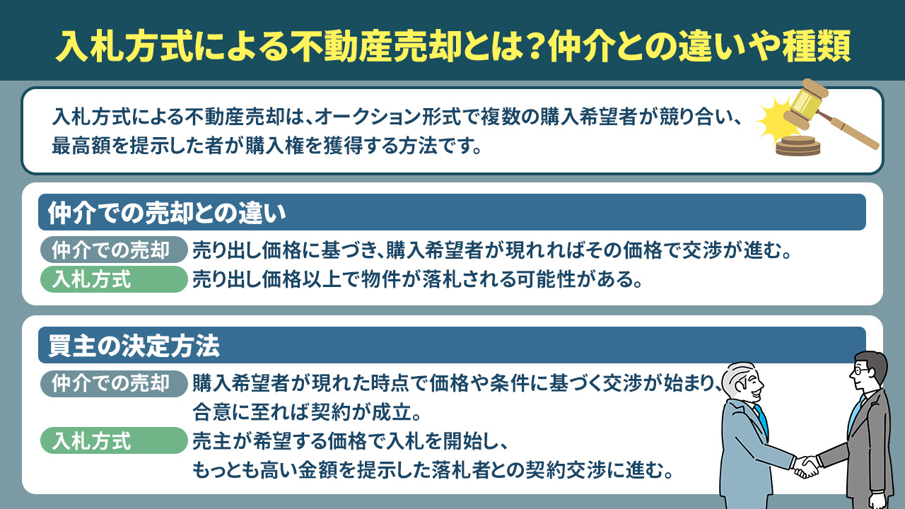 入札方式の不動産売却とは？入札方式のメリット・デメリットや流れを 