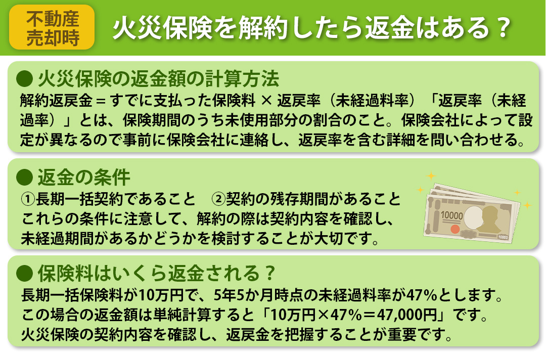 不動産売却時に火災保険を解約したら返金はある？