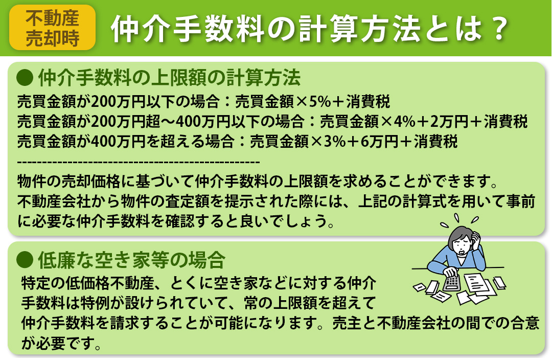 不動産売却時にかかる仲介手数料の計算方法とは？