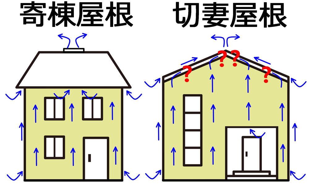長持ちする家買いたいなら、壁と屋根の通気を確認しましょうの画像