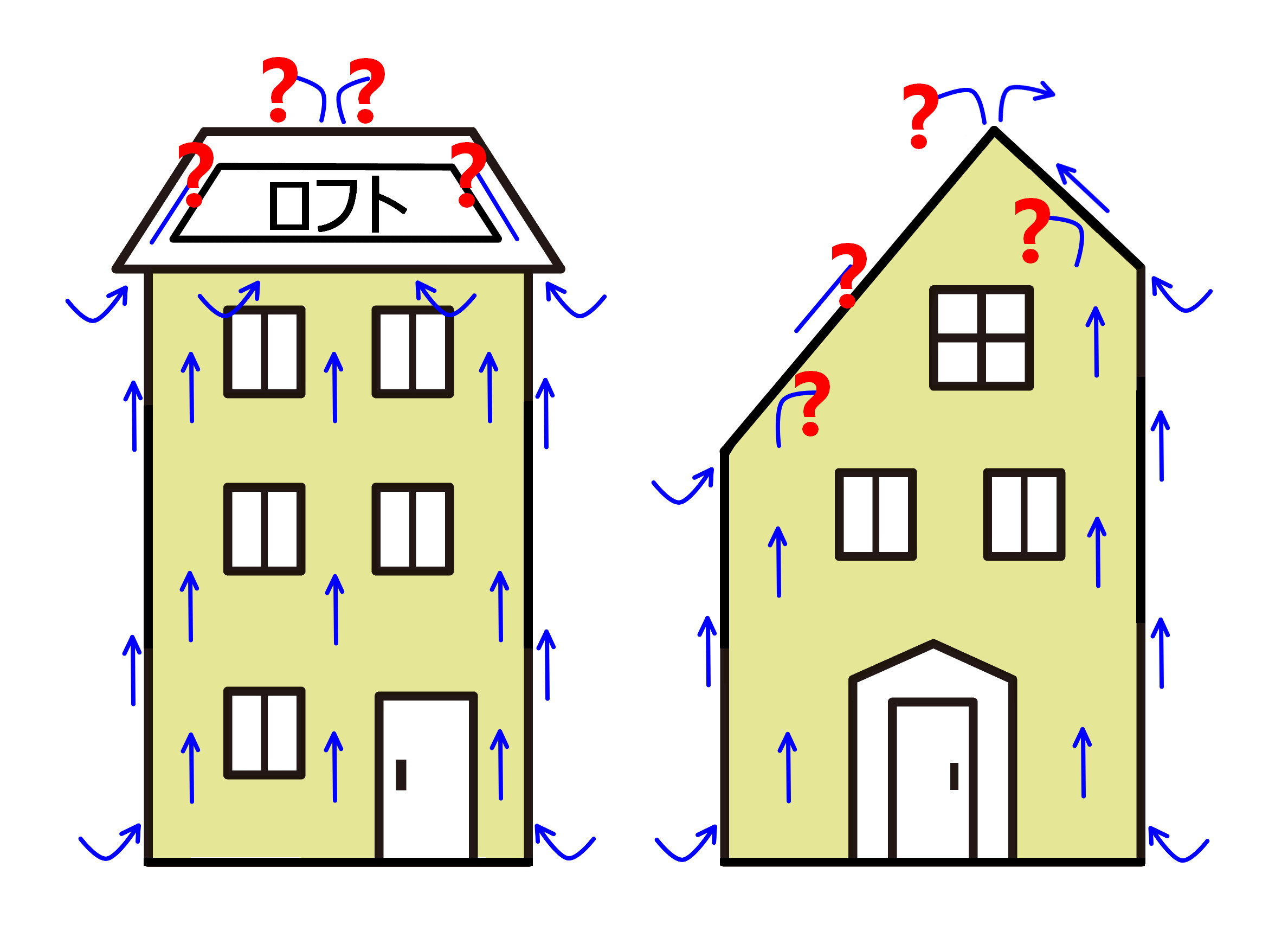 寄棟の屋根断熱、２種高度