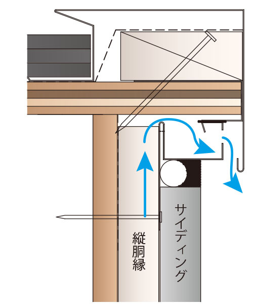 トーコー妻通気　イラスト