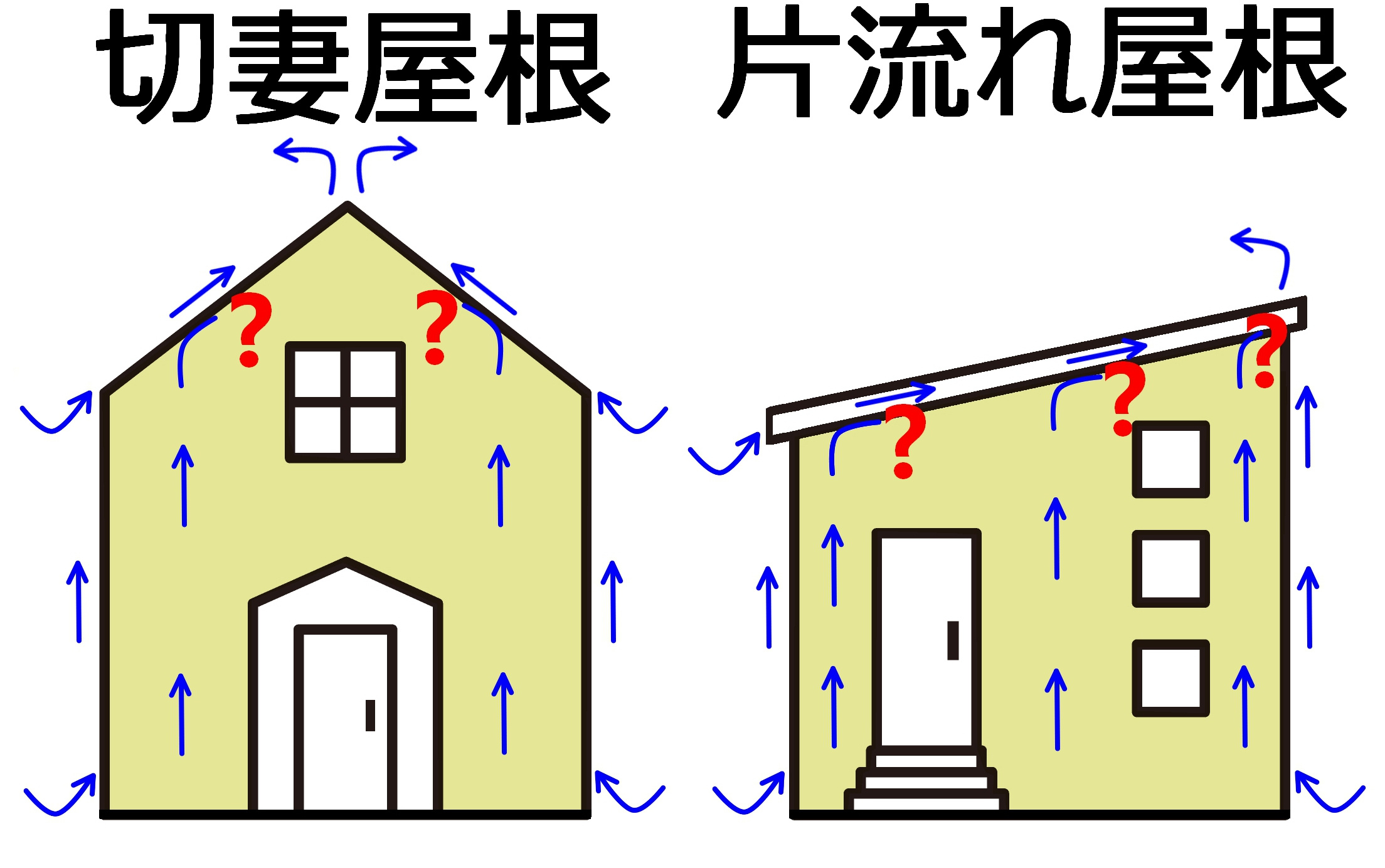 片流れ、切妻屋根の通気層