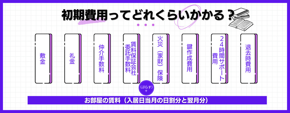 初期費用ってどれくらいかかる？の画像