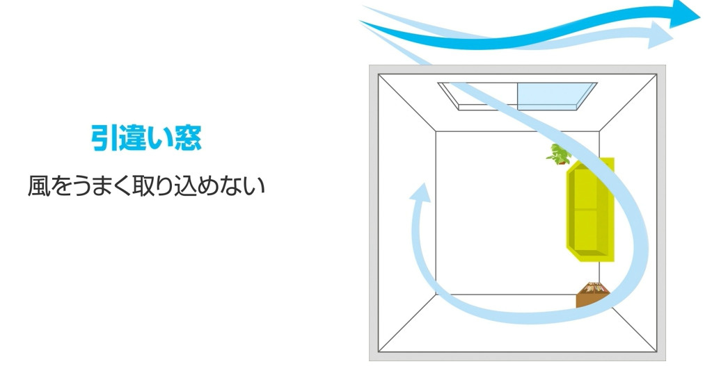 引き違い窓の風
