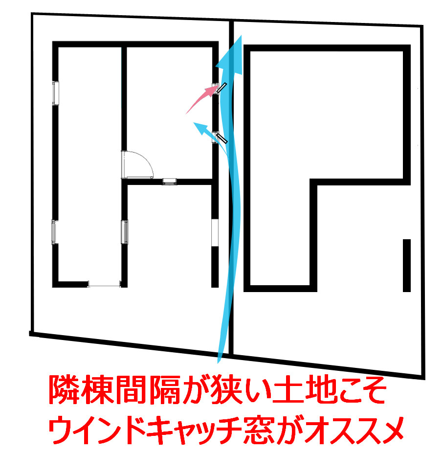 隣棟間隔が狭い立地にこそウインドキャッチ窓を