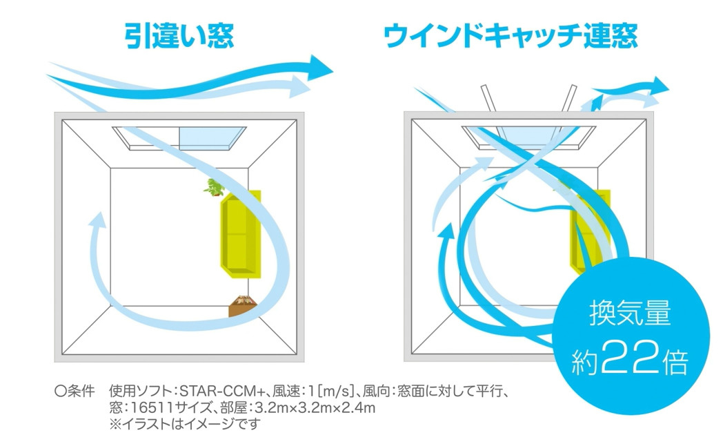 ウインドキャッチ窓の効率
