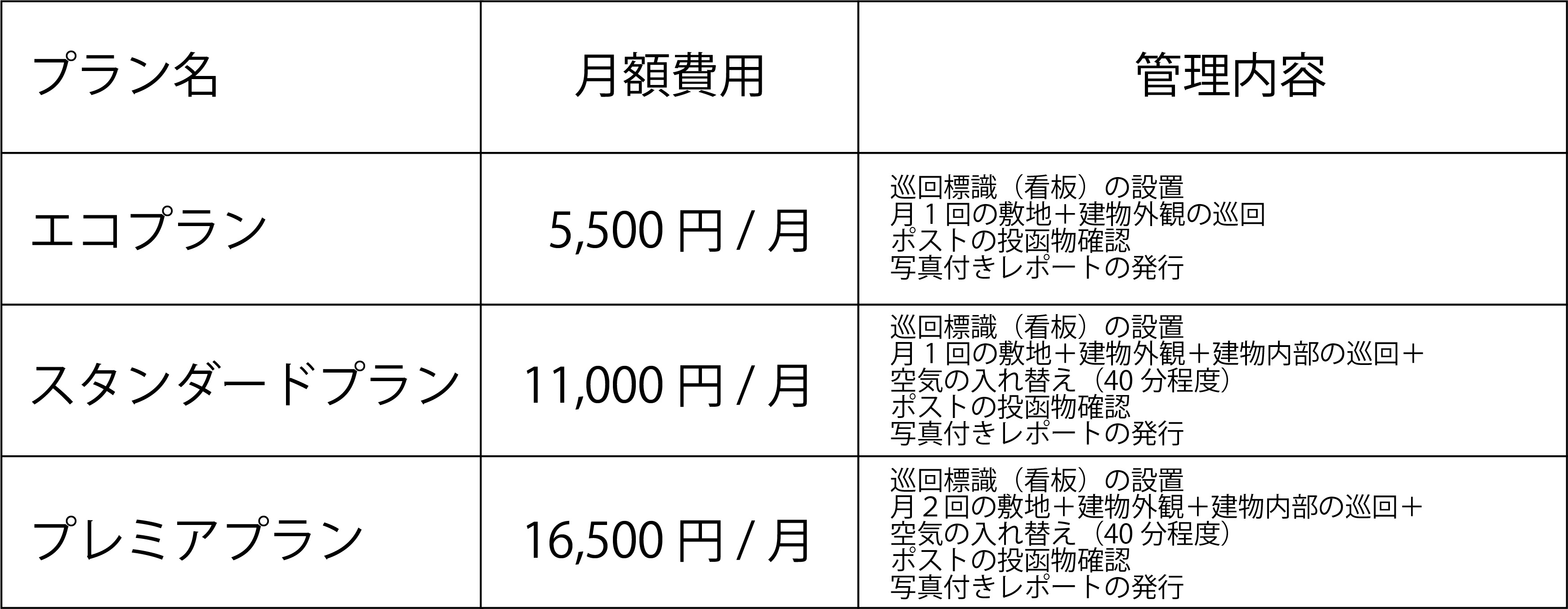 富里市、成田市、八街市、佐倉市、印旛郡酒々井町、印旛郡栄町の空き家管理サポート価格