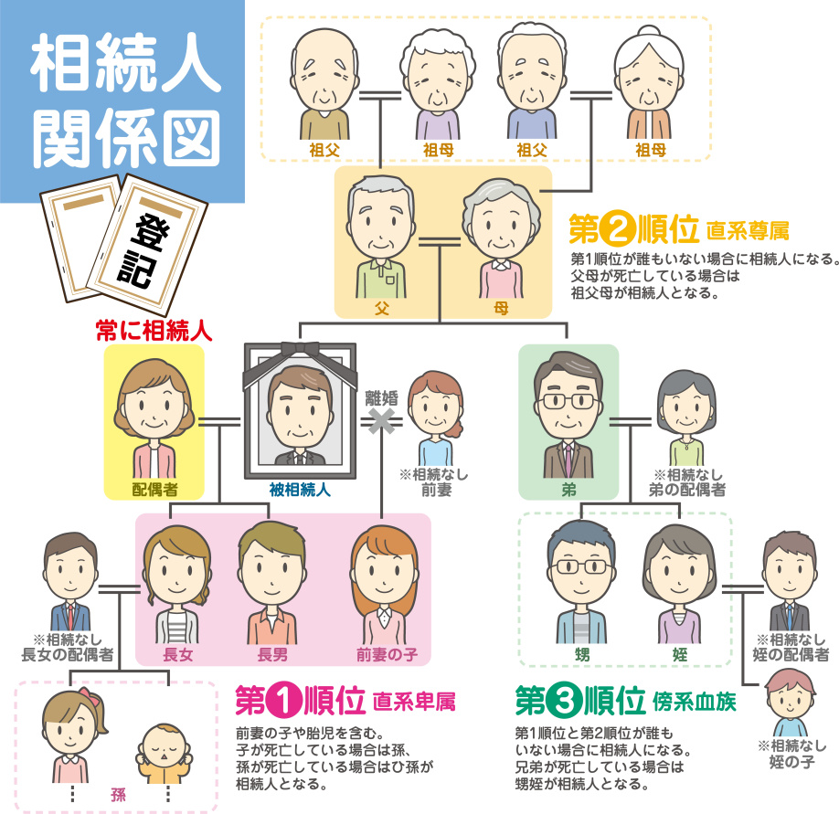2024年から義務化された不動産の相続登記の基礎知識と注意点の画像