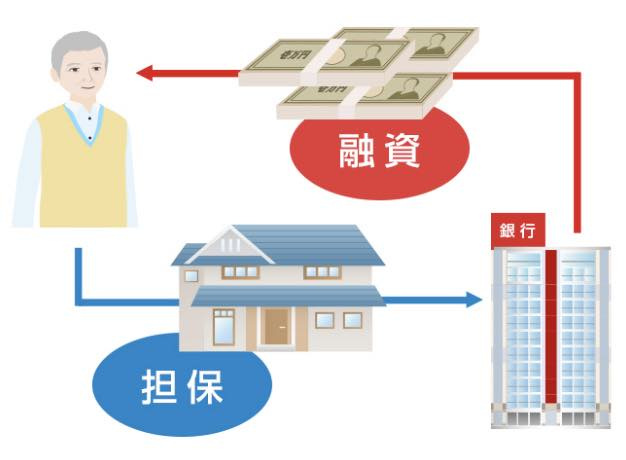 リバースモーゲージの契約には推定相続人全員の同意が必要になる場合が！の画像