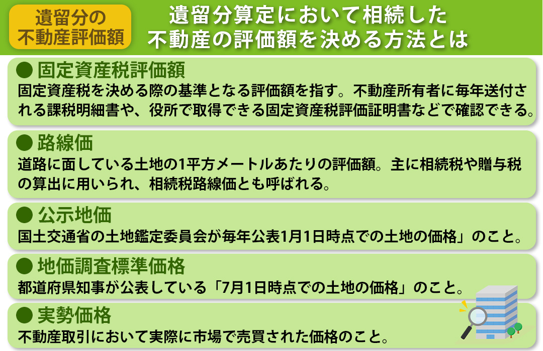 遺留分算定において相続した不動産の評価額を決める方法とは