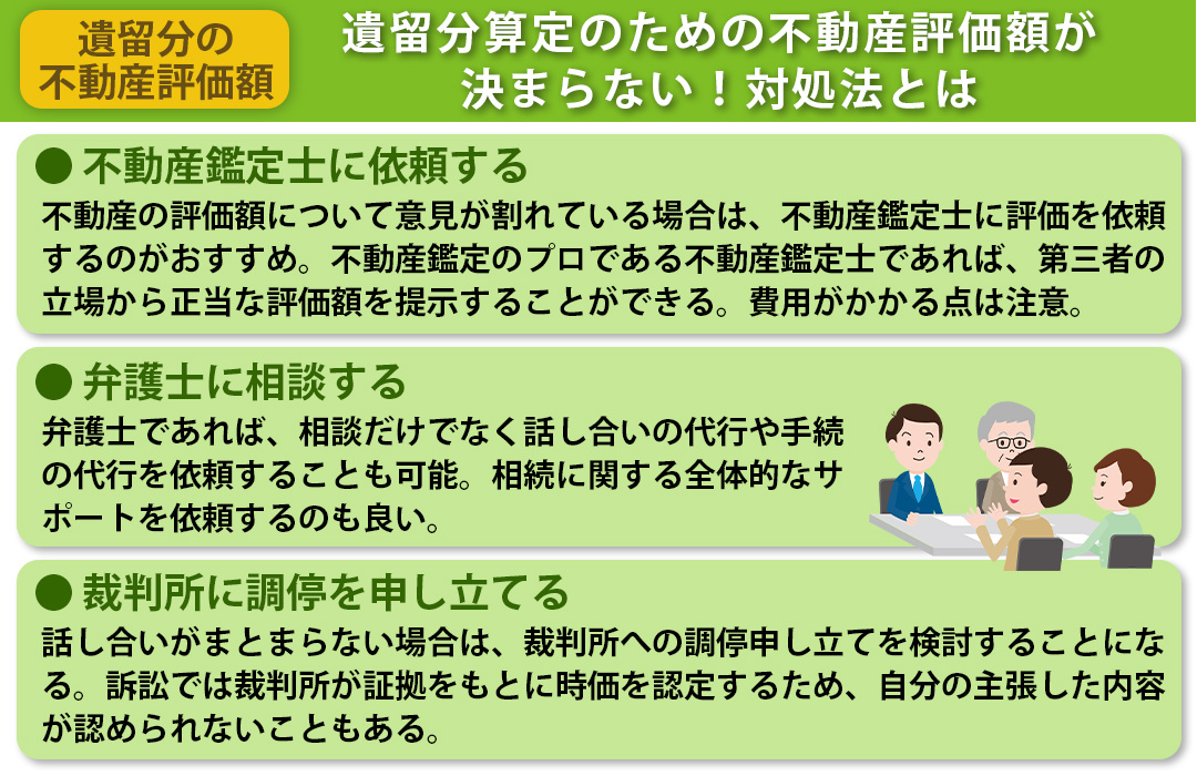 遺留分算定のための不動産評価額が決まらない！対処法とは