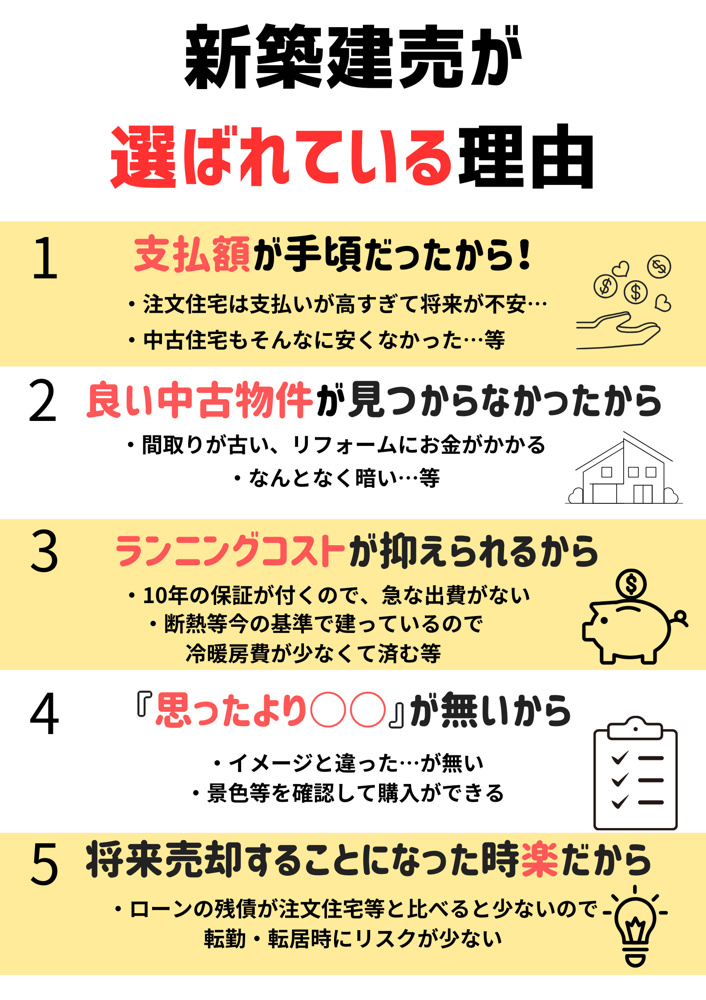 新築建売考えてみませんか？の画像