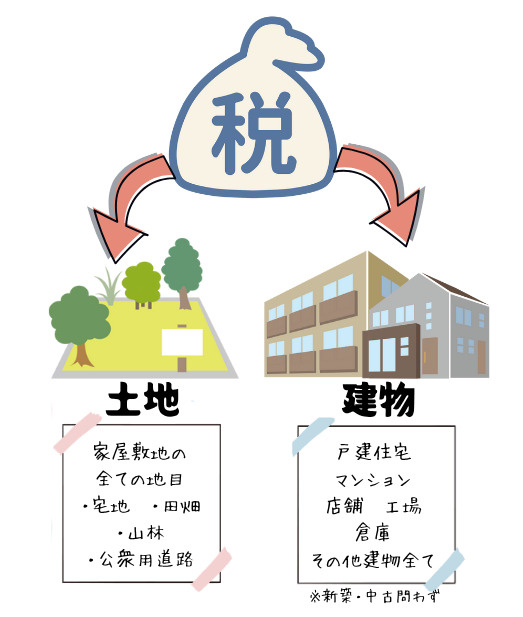東大阪市で不動産取得したら【不動産取得税】の画像